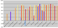 Statistiche relaive al posizionamento in Google